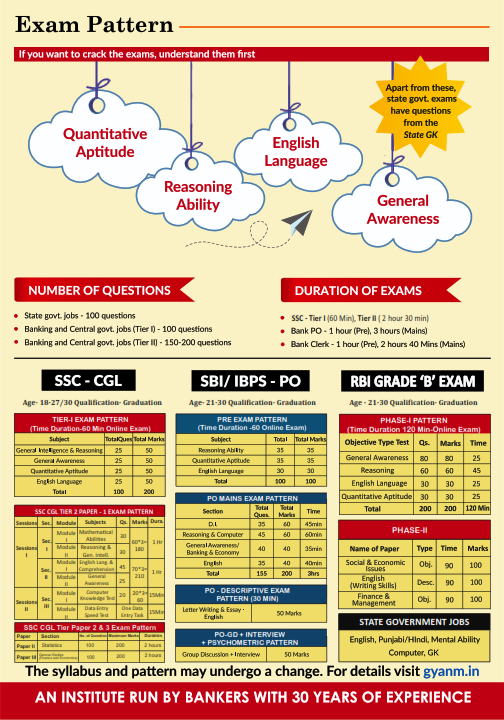 gyanm syllabus